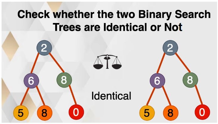Check If The Two Binary Search Trees Are Identical Or Not Naukri Code 360 - Ultra HD Gradient Texture - HD