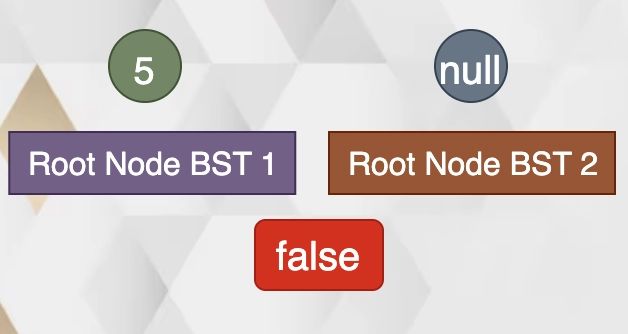 Check If The Two Binary Search Trees Are Identical Or Not Naukri Code 360 - Download Incredible Sunset Pattern | 8K