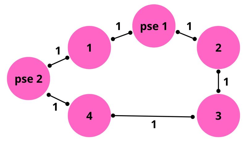 Find Minimum Weight Cycle In An Undirected Graph Naukri Code 360 - Download Incredible Space Art | Ultra HD