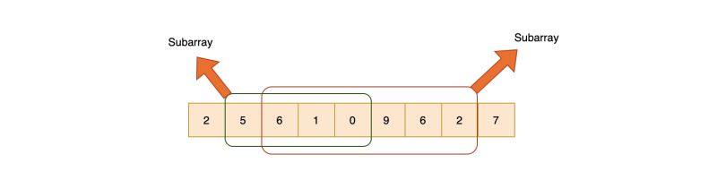 Check If There Is A Subarray With 0 Sum Naukri Code 360 - Ocean Wallpapers - Professional Desktop Collection