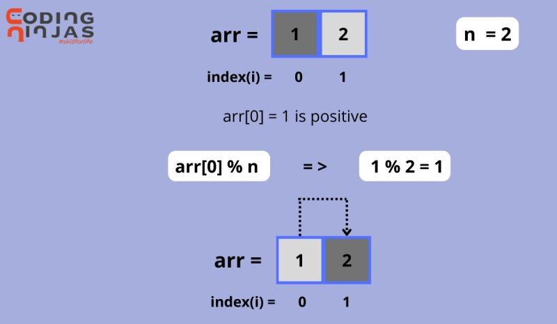 Use A Loop To Go Through Each Account And Check For Duplicate Names Clear The Array Variable - Premium Geometric Wallpaper Gallery - 8K