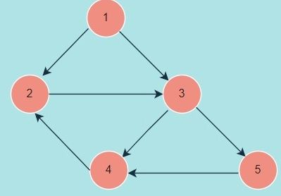 Clone A Binary Tree With Random Pointers Geeksforgeeks - City Art Collection - Full HD Quality