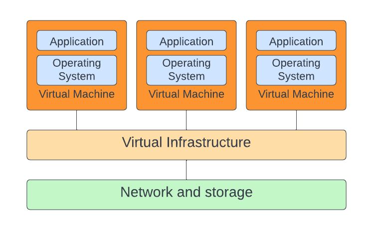 Different Types Of Cloud Computing Technologies Tarhib It Ltd - Premium Geometric Background Gallery - 8K