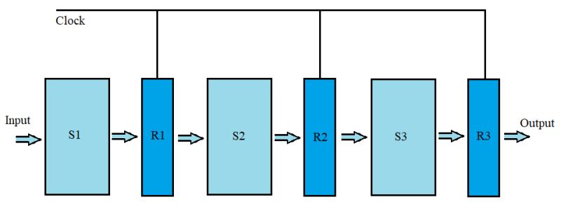 Solution Computer System Architecture Message Passing Pipe Lining Studypool - Best Dark Images in Full HD