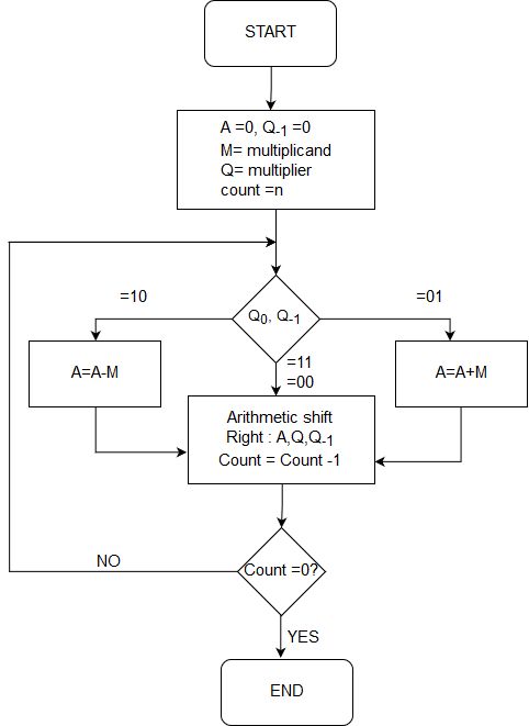 Arithmetic Pipeline In Computer Architecture Naukri Code 360 - Creative Nature Picture - HD