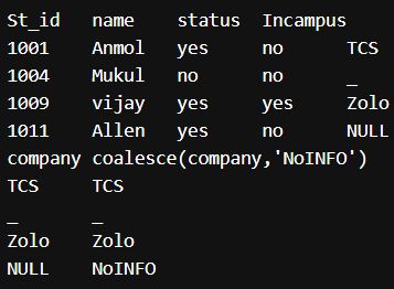 Conditionals And Control Flow In Postgresql Naukri Code 360 - Download Artistic Colorful Wallpaper | Mobile