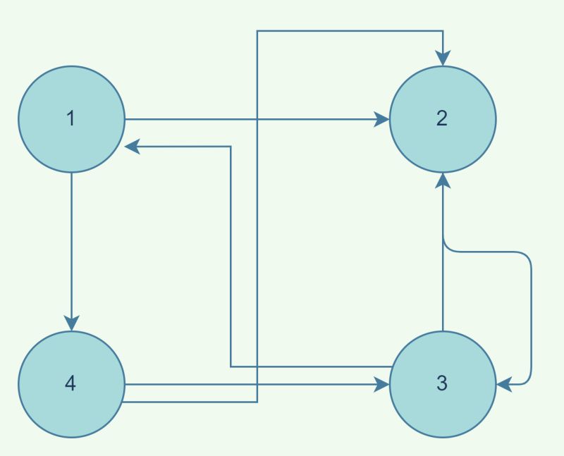 Construct Binary Palindrome By Repeated Appending And Trimming Naukri Code 360 - Abstract Images - Gorgeous 4K Collection