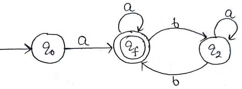 Conversion Of Finite Automata To Regular Expressions Regular - Best City Arts in 4K