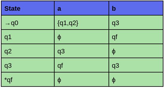 Regular Expression And Finite Automata Naukri Code 360 - Best Gradient Photos in Desktop