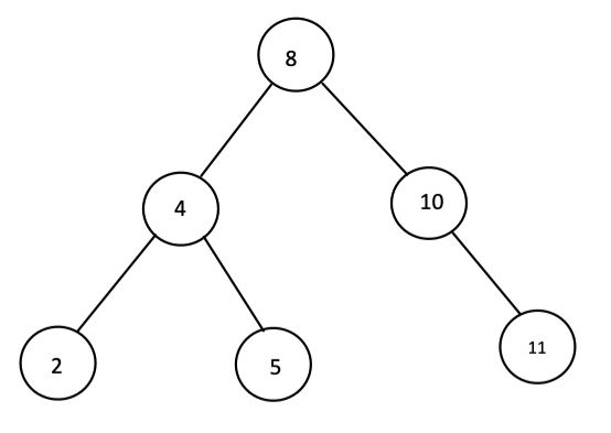 Convert A Binary Search Tree Into A Skewed Tree In Increasing Or - Best Colorful Illustrations in Ultra HD
