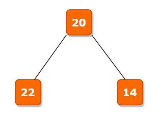 Convert Bst To The Greater Sum Tree Naukri Code 360 - Best Landscape Patterns in Desktop