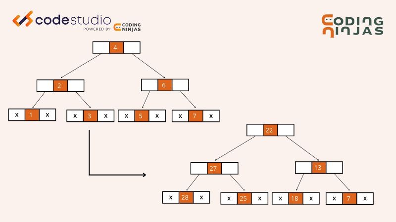 Convert Bst To The Greater Sum Tree Naukri Code 360 - Gorgeous Ultra HD Geometric Photos | Free Download
