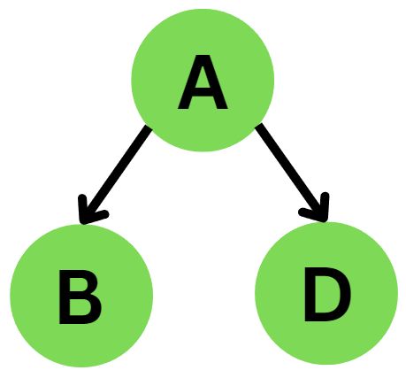 Convert A Generic Tree N Array Tree To Binary Tree Geeksforgeeks - Creative Sunset Wallpaper - HD