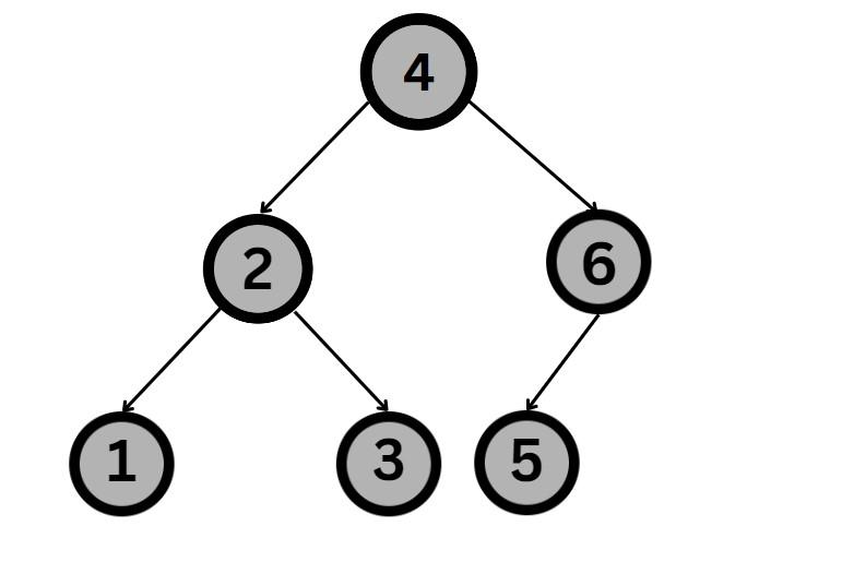 Convert Sorted Array To Balanced Bst Naukri Code 360 - Best Light Pictures in Ultra HD