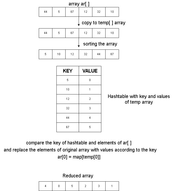 Array Convert Array To Hash While Preserving Array Index Values In - Premium Gradient Photo Gallery - High Resolution