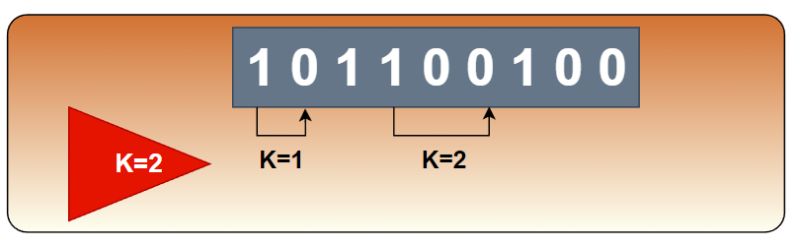 Convert Given Binary String S To All 1s By Changing All 0s To 1s In - Light Arts - Creative Mobile Collection