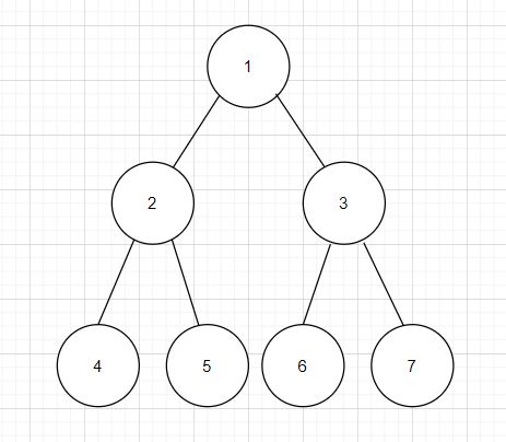 Convert Left Right Representation Of A Binary Tree To Down Right Naukri Code 360 - Ultra HD Dark Picture - Ultra HD