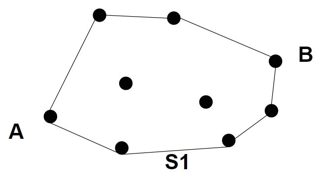 Convex Hull Problem Using Divide And Conquer Algorithm - Minimal Photo Collection - Full HD Quality
