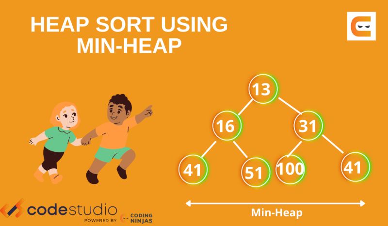 Heap Sort Heapify Naukri Code 360 - Best Nature Images in 4K