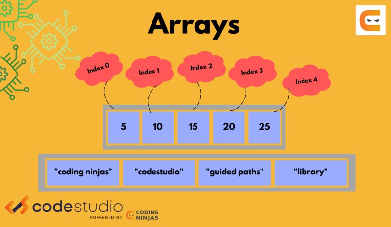 Maximize Cost To Empty Given Array By Repetitively Removing K Array Elements Geeksforgeeks - HD Gradient Illustrations for Desktop