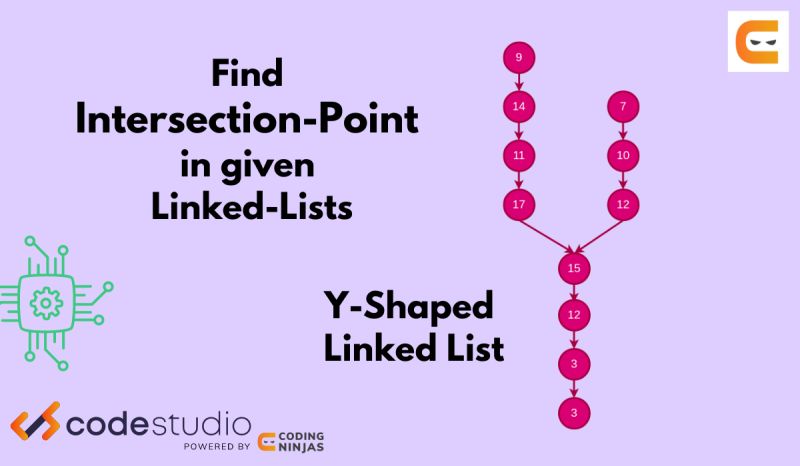 Intersection Point In Y Shapped Linked Lists Plan2k22 - Download Elegant Landscape Photo | Ultra HD