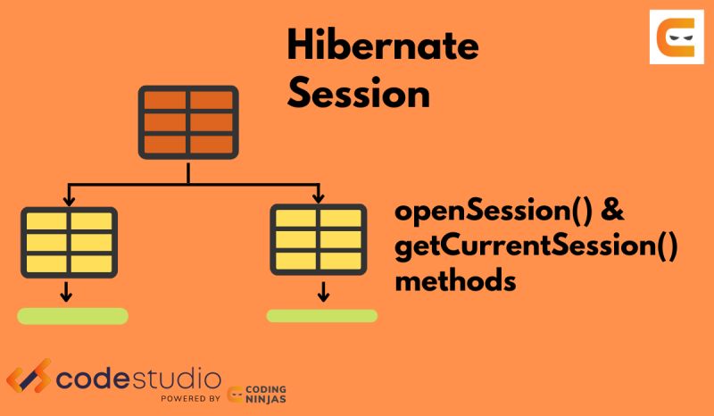 Ajax Hibernate Uses Old Closed Sessionimpl Instead Of Given - Best Space Designs in Retina