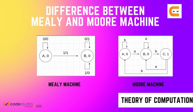 Moore And Mealy Machine Comparison Pdf Theory Of Computation Computer Engineering - Gradient Pattern Collection - Full HD Quality