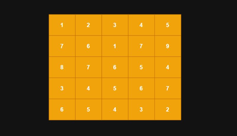 Count Negative Numbers In A Sorted Matrix Naukri Code 360 - Ultra HD Minimal Backgrounds for Desktop