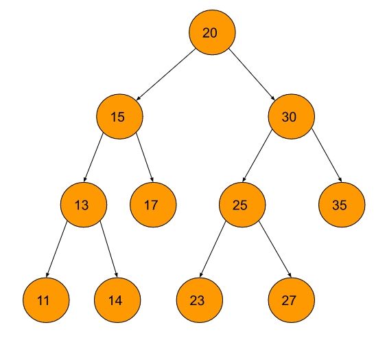 Count Bst Subtrees That Lie In A Given Range Naukri Code 360 - Download Artistic Landscape Texture | High Resolution