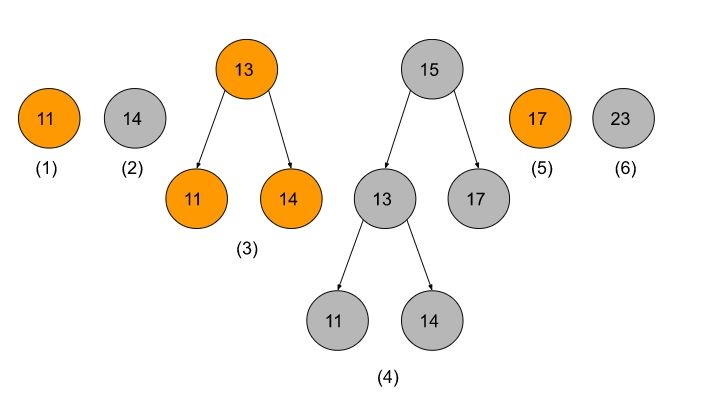 Count Bst Subtrees That Lie In A Given Range Naukri Code 360 - Best Ocean Designs in High Resolution