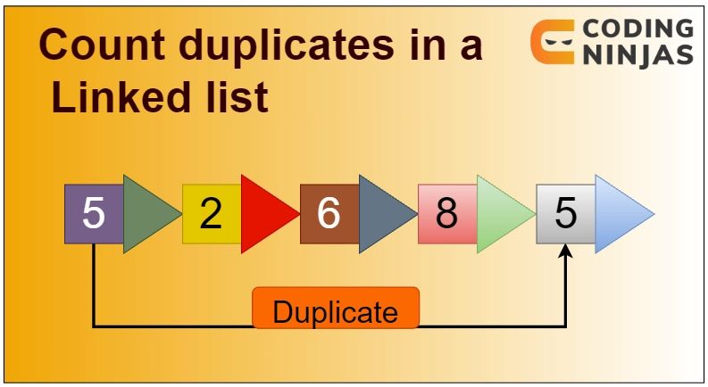 Count Nodes Of Linked List Naukri Code 360 - Full HD Space Backgrounds for Desktop
