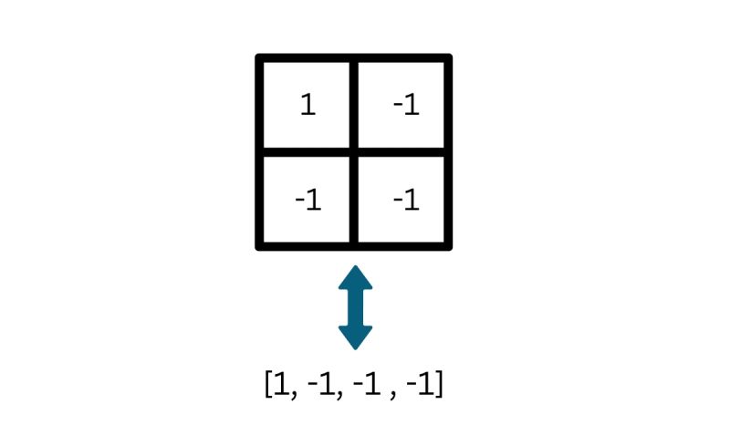 Count Negative Numbers In A Sorted Matrix Naukri Code 360 - Stunning Light Design - Retina