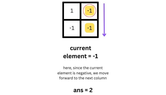 Count Negative Numbers In A Sorted Matrix Codesandbox - Dark Picture Collection - High Resolution Quality