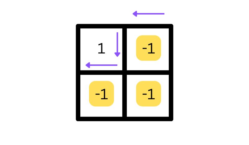 Count Negative Numbers In A Sorted Matrix Codesandbox - Download Beautiful Minimal Art | Desktop