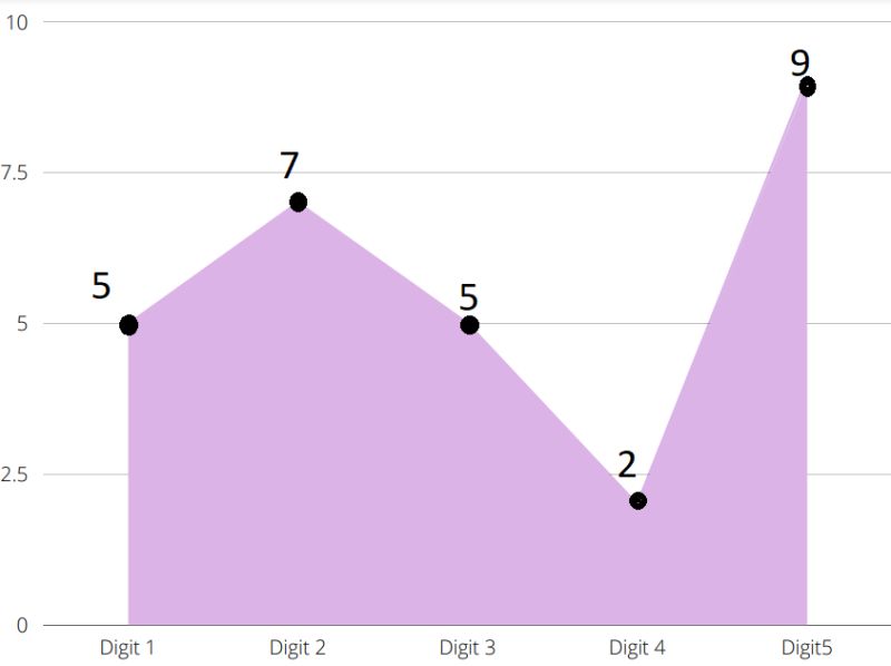 Count Numbers From A Given Range Whose Product Of Digits Is K Naukri Code 360 - Nature Wallpaper Collection - Full HD Quality