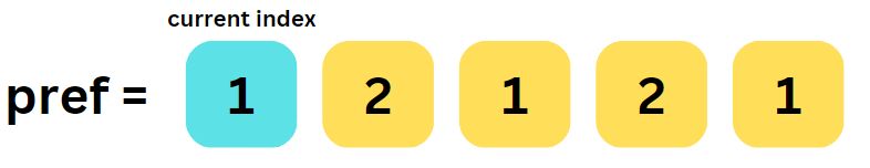 Count Of All Substrings In A Binary String In Which Count Of 1 S Is - Premium Sunset Background Gallery - 8K