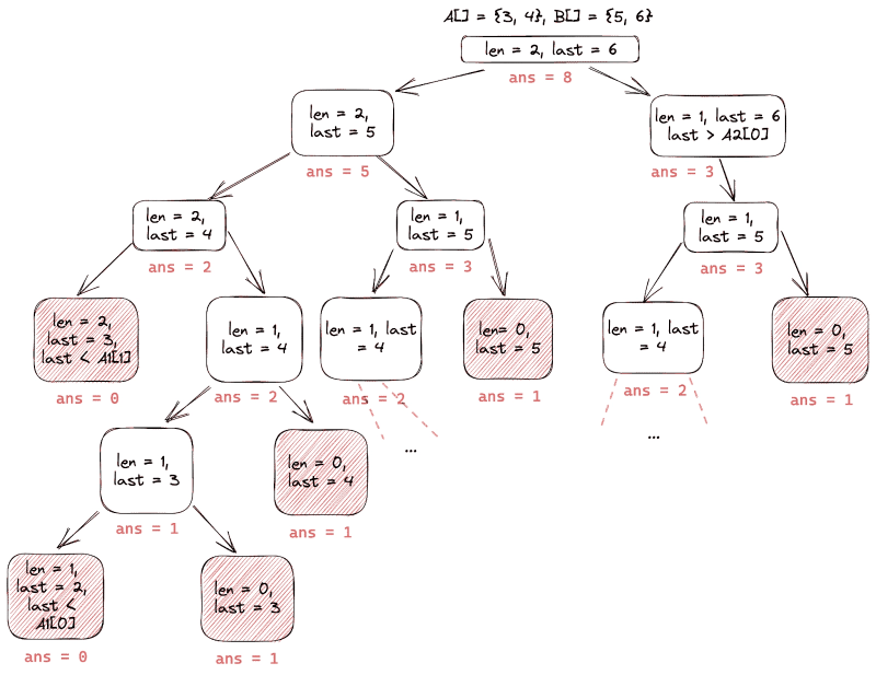 Count Of Non Decreasing Arrays C Such That A I - Download Modern Abstract Texture | Retina