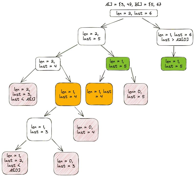 Count Of Non Decreasing Arrays C Such That A I - Premium Space Illustration Gallery - 8K
