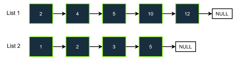 Count Pairs From Two Linked Lists Whose Sum Is Equal To A Given Value Naukri Code 360 - Desktop Dark Designs for Desktop