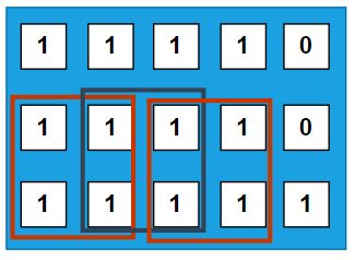 Count Square Submatrices With All Ones Dynamic Programming - Desktop Vintage Pictures for Desktop