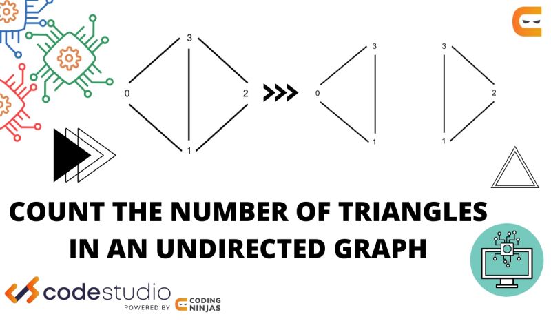 Count The Number Of Triangles In An Undirected Graph Naukri Code 360 - Ultra HD Minimal Textures for Desktop