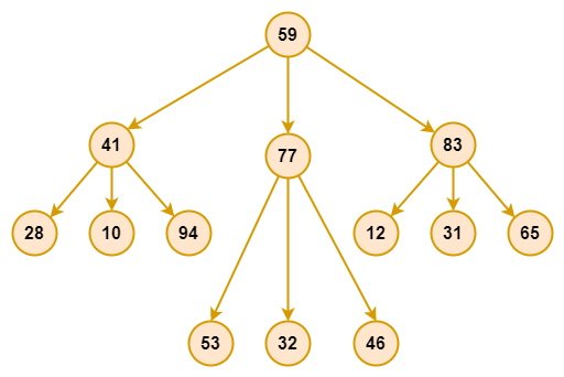 Create A Doubly Linked List From A Ternary Tree Geeksforgeeks - Geometric Photo Collection - Mobile Quality