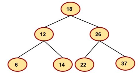 Deletion In Binary Search Tree Bst Naukri Code 360 - Premium Sunset Texture - Full HD