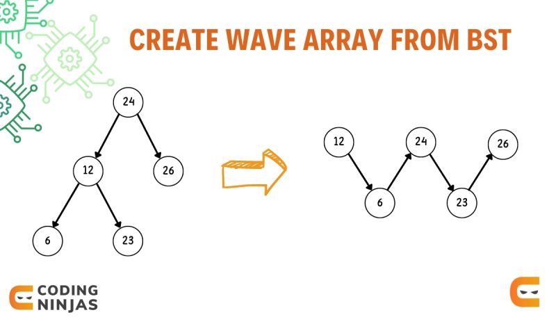 Create A Wave Array From The Given Binary Search Tree Naukri Code 360 - Space Arts - Beautiful HD Collection