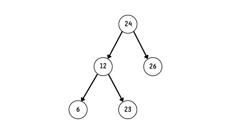 Create A Wave Array From The Given Binary Search Tree Naukri Code 360 - Landscape Image Collection - High Resolution Quality