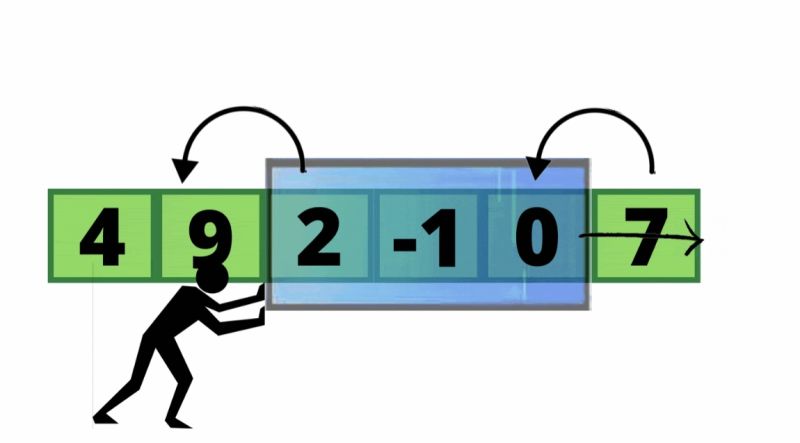 Maximize Product Of Min Value Of Subarray And Sum Of Subarray Over All Subarrays Of Length K - Colorful Design Collection - Retina Quality