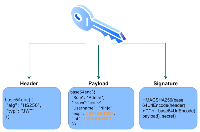Authentication Using Jwt And Advantages Over Cookies Naukri Code 360 - Premium Space Picture Gallery - Desktop