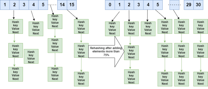 Rehashing In Java Guide To Load Factor Manipulation - Download Creative Abstract Picture | Retina