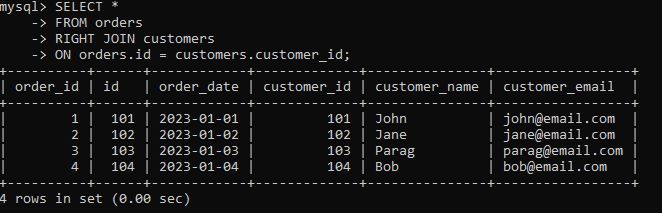 Joins In Dbms Naukri Code 360 - Best Abstract Wallpapers in 4K