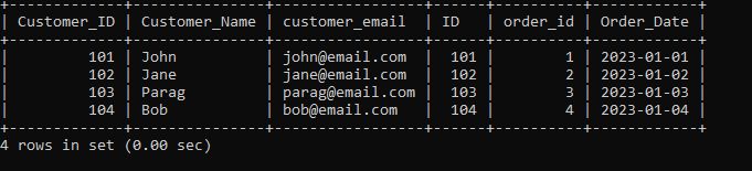 Joins In Dbms Naukri Code 360 - Geometric Texture Collection - Retina Quality